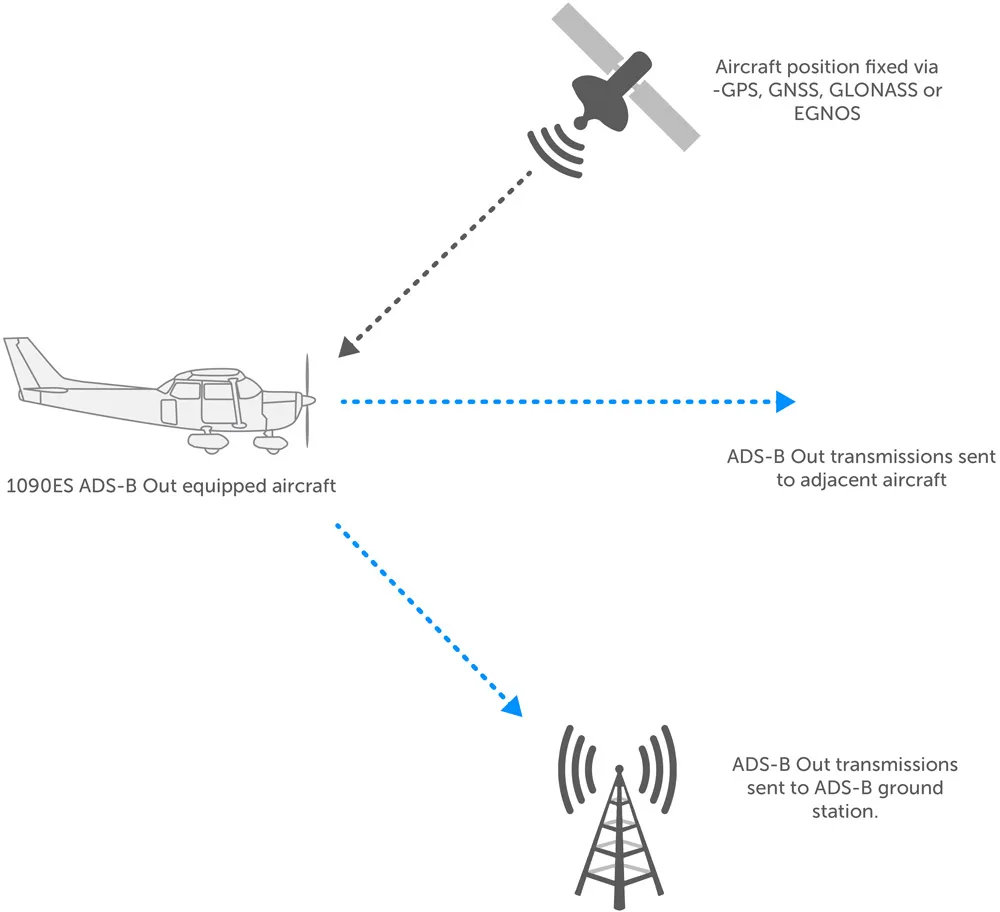 ADS-B_Broadcast_Diagram