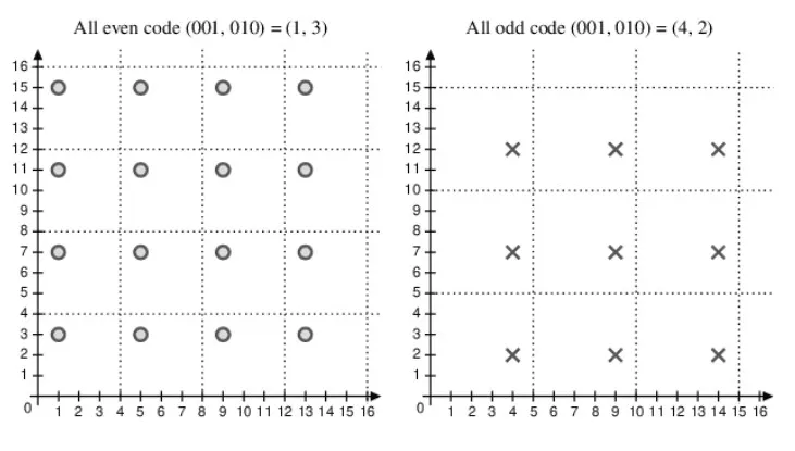 Simplified CPR Position Encoding