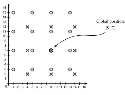 Simplified CPR Position Encoding, all position possibilities